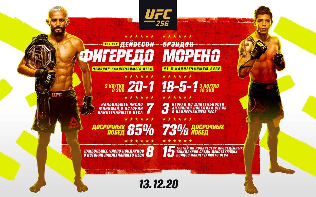 Турниры юфс. UFC 256 кард. UFC 256 Постер Фигейредо. Сэм Морено. Фергюсон Оливейра результат.